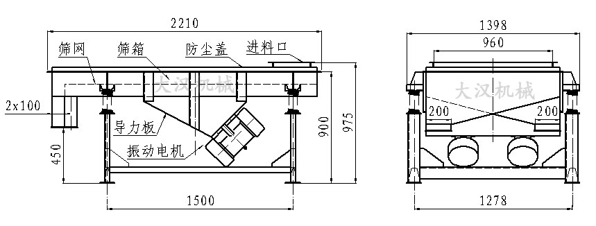 直線振動(dòng)篩內(nèi)部結(jié)構(gòu)由：振動(dòng)電機(jī)，導(dǎo)力板，防塵蓋，進(jìn)料口，篩箱，篩網(wǎng)。