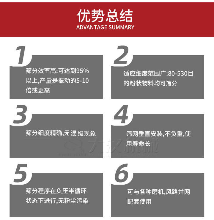 優(yōu)勢總結：1，適用細度范圍廣：80-530目的粉狀物料軍可篩分，2，篩分細度，無混級現象，3，篩網垂直安裝，不負重，適用壽命長。4，篩分程序在負壓版循環(huán)狀態(tài)下進行，無粉塵污染。5，可與各種磨機，風路并網配套使用。