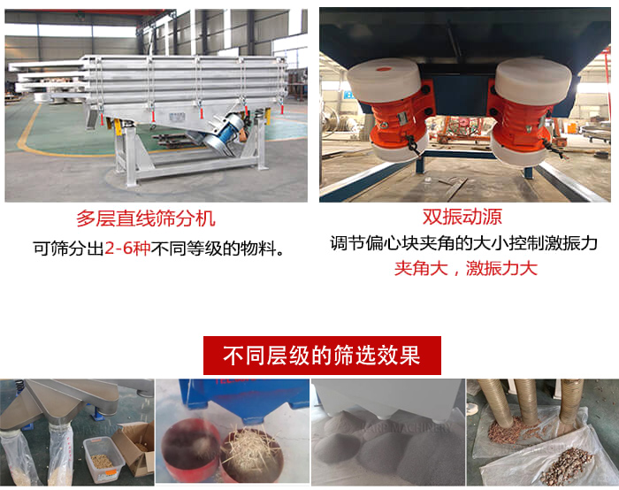 直線篩選機材質(zhì)：碳鋼，全不銹鋼，不銹鋼+碳鋼展示圖。