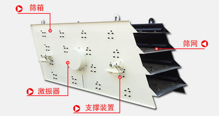 圓振動(dòng)篩由偏心式激振器、篩箱、電動(dòng)機(jī)、底座及支承裝置組成。