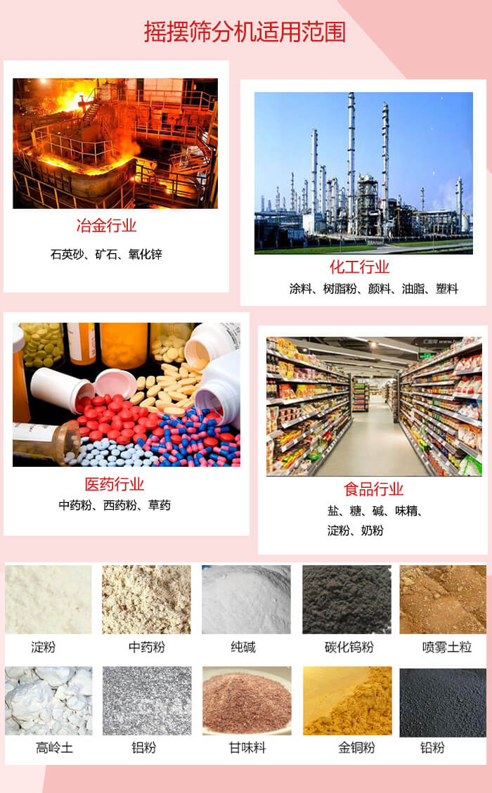 搖擺篩分機(jī)適用于：冶金化工，醫(yī)藥，食品等行業(yè)展示圖