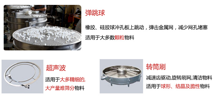 食品搖擺篩：彈跳球，超聲波裝置，轉(zhuǎn)筒刷，等清網(wǎng)裝置展示圖