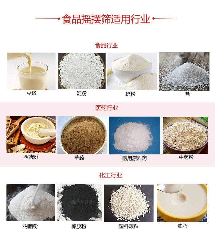 食品搖擺篩適用行業(yè)：食品，醫(yī)藥，化工等行業(yè)展示圖