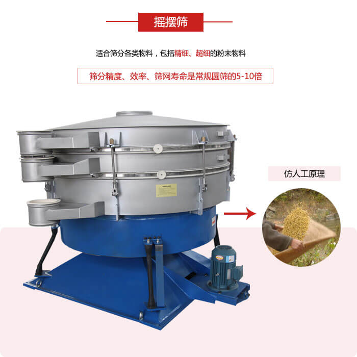 搖擺篩人工模仿篩分常量大，磨損程度小等特點(diǎn)展示圖
