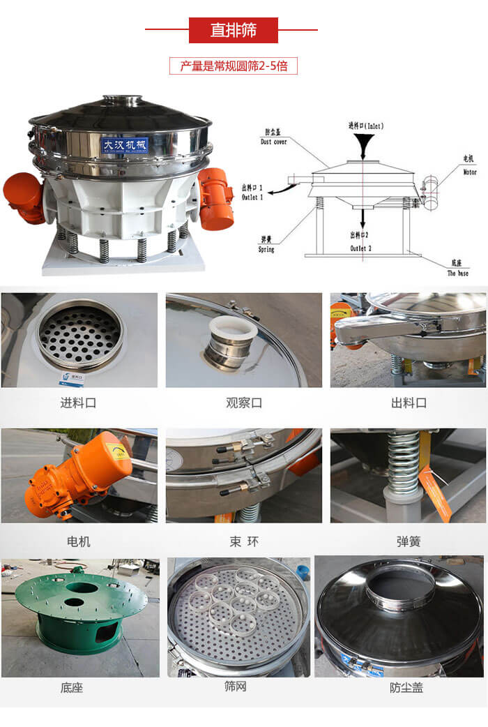 直排篩：電機(jī)，束環(huán)，彈簧底座清網(wǎng)裝置等部件展示圖。