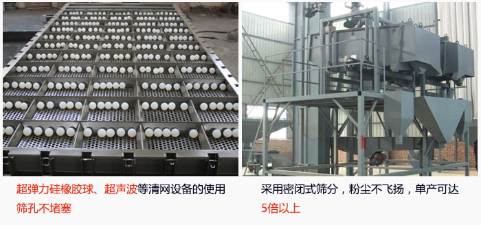 方形搖擺篩采用密閉式篩分，杜絕粉塵飛揚(yáng)，且單產(chǎn)達(dá)到5倍以上；超彈力硅橡膠球、高頻率超聲波等清網(wǎng)設(shè)備的使用，不會造成篩孔堵塞，使產(chǎn)量提升。