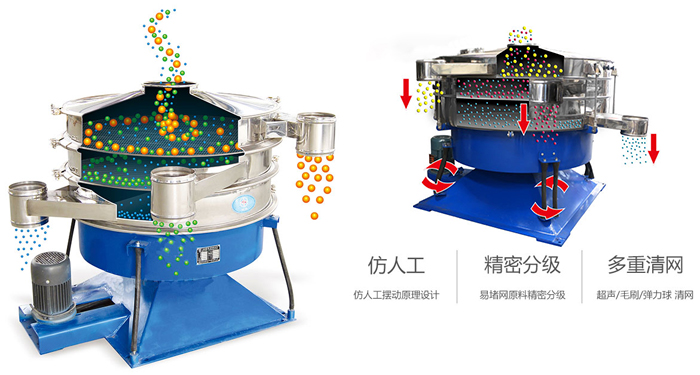 搖擺篩按照仿人工搖擺原理設(shè)計(jì);對(duì)易堵網(wǎng)原料精密分級(jí);超聲波、彈跳球和毛刷裝置實(shí)現(xiàn)多重清網(wǎng)