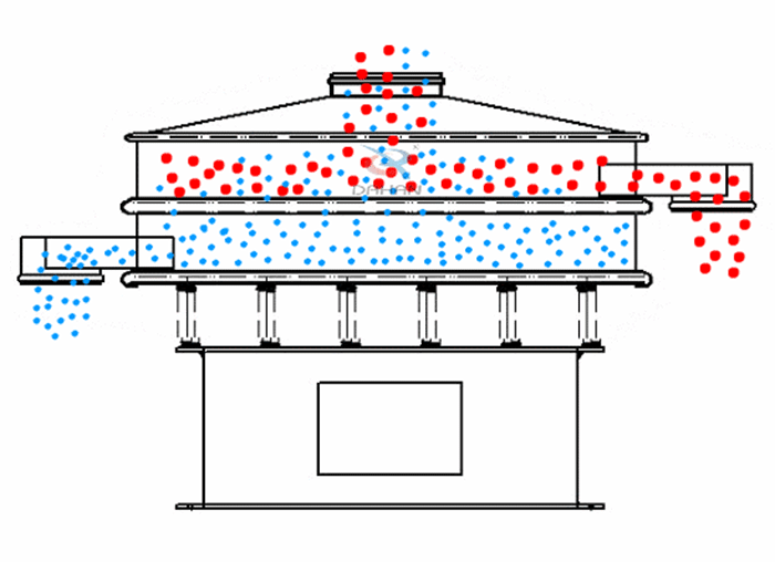 振動(dòng)篩粉機(jī)是針對(duì)于粉狀物料進(jìn)行設(shè)計(jì)的一種高精度的篩分設(shè)備。
