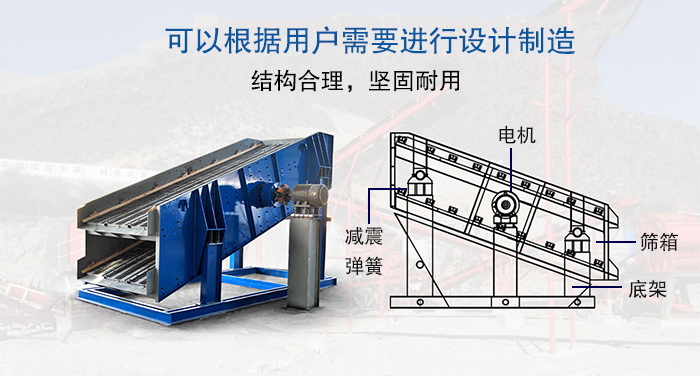 大型振動篩結(jié)構(gòu)由：電機(jī)，減震彈簧，篩箱，底架等。