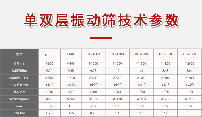 功率kw：0.25-3，直徑mm：0.24-3.01進料粒度mm：10-20