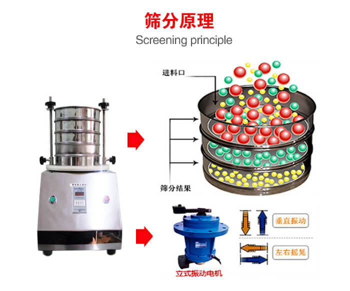 試驗(yàn)篩機(jī)工作原理物料進(jìn)入試驗(yàn)篩振動(dòng)篩中，利用底部電機(jī)的振動(dòng)，完成物料在篩框中的篩選目的。