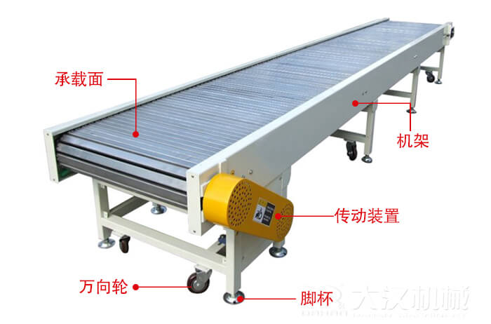 鏈板輸送機的結(jié)構(gòu)：萬向輪，腳杯，機架等結(jié)構(gòu)展示圖